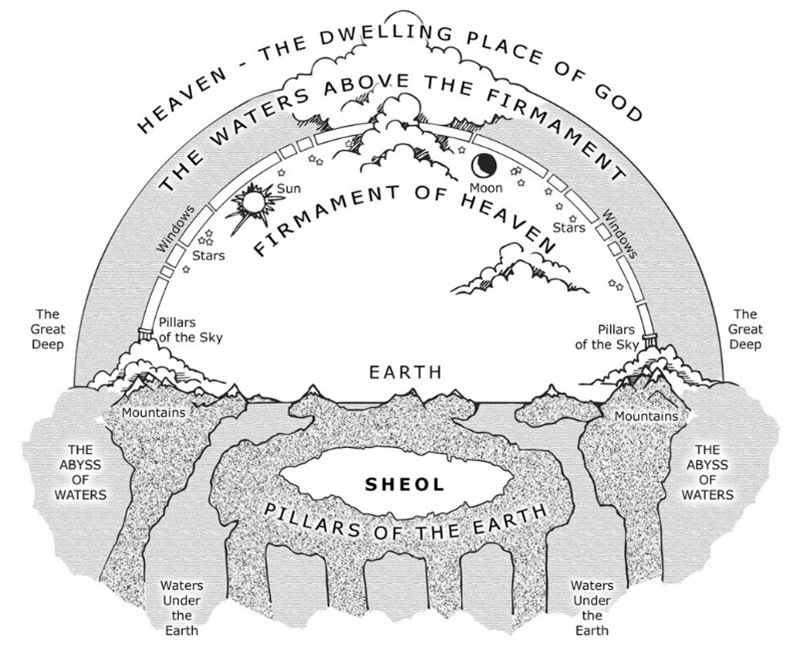 Mesopotamian View of Earth